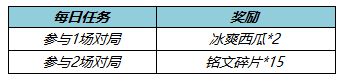 《王者荣耀》5月26日更新内容汇总分享