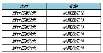 《王者荣耀》5月26日更新内容汇总分享