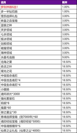 《斗罗大陆h5》罗刹再现活动图文攻略大全