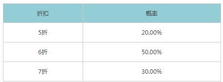 《王者荣耀》2022年8月神秘商店开放时间一览