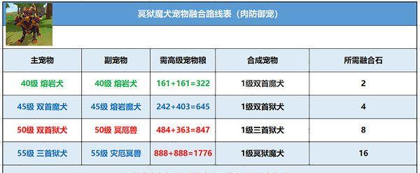 《创造与魔法》冥狱魔犬融合公式分享