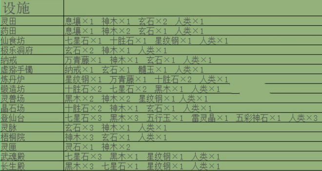 《堆叠修仙》设施合成表分享