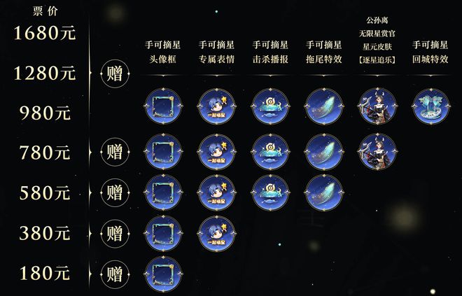 《王者荣耀》公孙离音乐剧星元皮肤获得方法分享