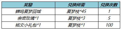 《王者荣耀》6.29更新公告