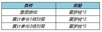 《王者荣耀》6.29更新公告