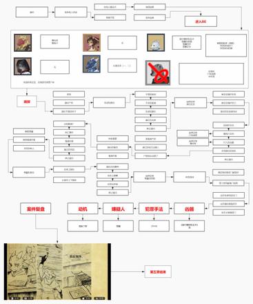 《罗曼圣诞探案集》第五章通关攻略