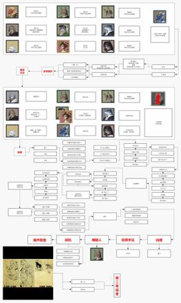 《罗曼圣诞探案集》第二章通关攻略