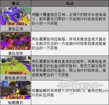 《噴射戰士3》真格模式玩法介紹 蠻頹比賽怎麼玩