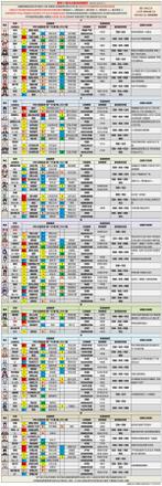 《原神攻略》3.0版全形色強度排行 3.0角色深淵強度解析