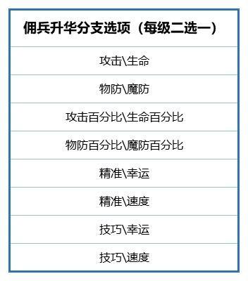 《環形戰爭》傭兵培養指南 傭兵昇華方式介紹