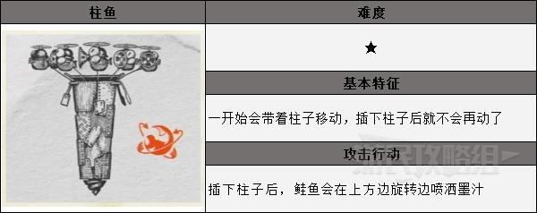 《噴射戰士3》打工模式巨大鮭魚打法技巧 精英怪怎麼打