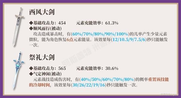 《原神攻略》多莉一圖流培養指南 多莉裝備搭配推薦