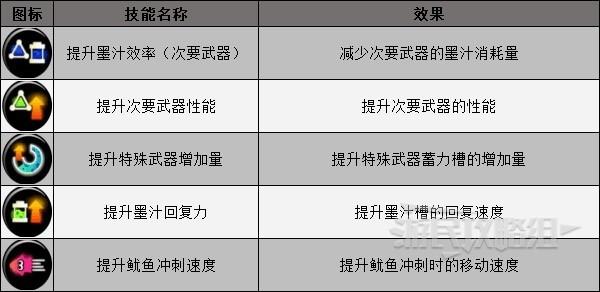 《噴射戰士3》新手向好用武器推薦 什麼武器好用