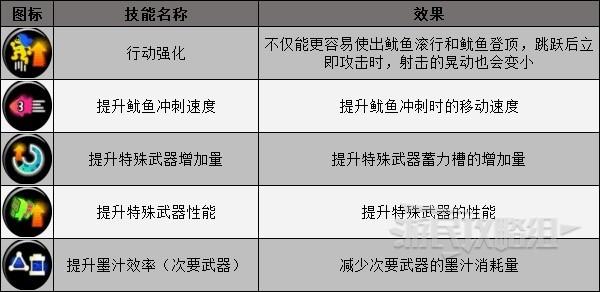 《噴射戰士3》新手向好用武器推薦 什麼武器好用