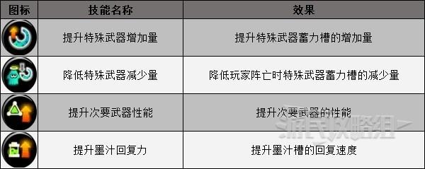 《噴射戰士3》新手向好用武器推薦 什麼武器好用