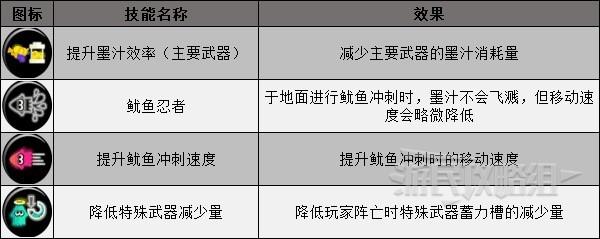 《噴射戰士3》新手向好用武器推薦 什麼武器好用