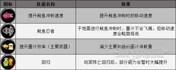 《噴射戰士3》新手向好用武器推薦 什麼武器好用