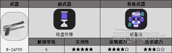 《噴射戰士3》新手向好用武器推薦 什麼武器好用