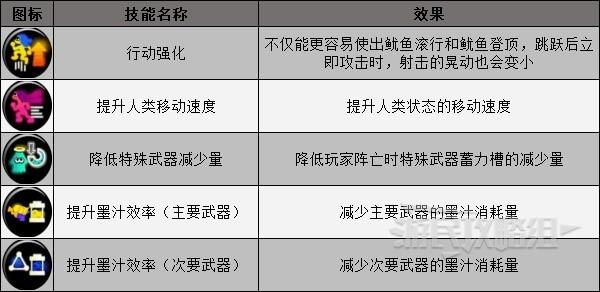 《噴射戰士3》新手向好用武器推薦 什麼武器好用