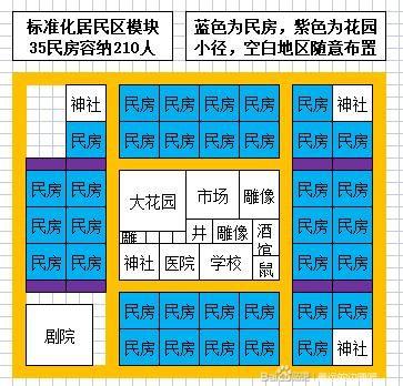 《最遠的邊陲》600人小鎮佈局參考 最遠的邊陲小鎮怎麼佈局