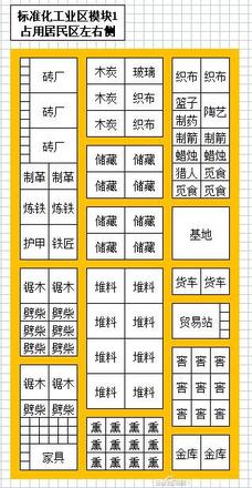 《最遠的邊陲》600人小鎮佈局參考 最遠的邊陲小鎮怎麼佈局