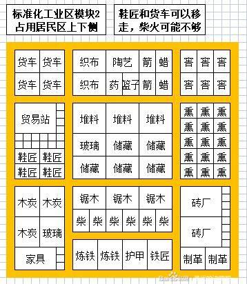 《最遠的邊陲》600人小鎮佈局參考 最遠的邊陲小鎮怎麼佈局