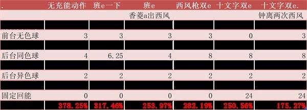 《原神攻略》融化流甘雨配隊思路講解 融化流甘雨一圖流攻略