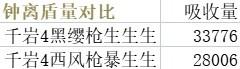 《原神攻略》融化流甘雨配隊思路講解 融化流甘雨一圖流攻略
