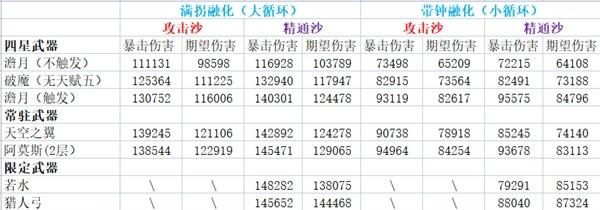 《原神攻略》融化流甘雨配隊思路講解 融化流甘雨一圖流攻略