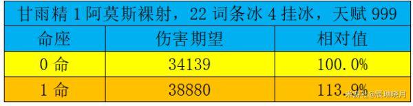 《原神攻略》3.0甘雨攻略詳細介紹 原神攻略甘雨值得培養嗎