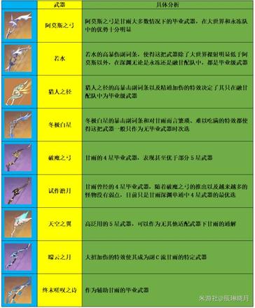 《原神攻略》3.0甘雨攻略詳細介紹 原神攻略甘雨值得培養嗎