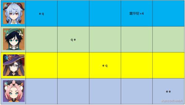 《原神攻略》3.0甘雨攻略詳細介紹 原神攻略甘雨值得培養嗎