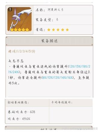《原神攻略》3.0甘雨全面培養指南 甘雨出裝與配隊建議