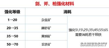 《環形戰爭》武器強化系統介紹 武器怎麼強化淬鍊