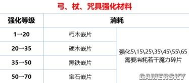 《環形戰爭》武器強化系統介紹 武器怎麼強化淬鍊