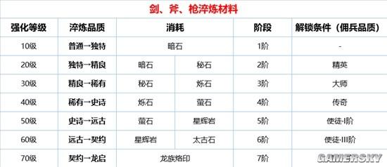 《環形戰爭》武器強化系統介紹 武器怎麼強化淬鍊