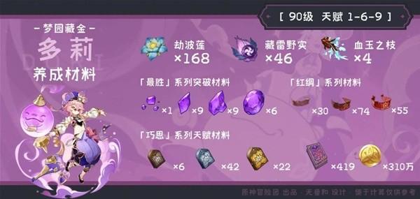 《原神攻略》3.0多莉突破素材全收集攻略