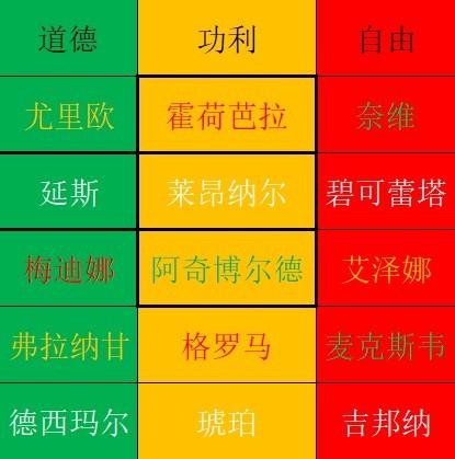 《三角戰略》駐紮所的商人門特性及強度評析