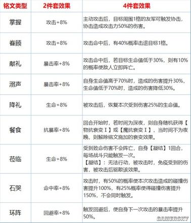 《環形戰爭》銘文系統介紹 銘文鑲嵌玩法解析