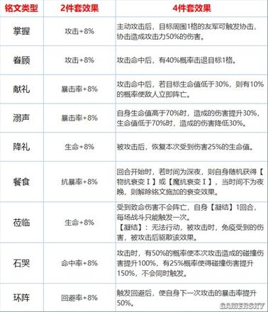 《環形戰爭》銘文系統介紹 銘文鑲嵌玩法解析