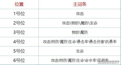 《環形戰爭》銘文系統介紹 銘文鑲嵌玩法解析