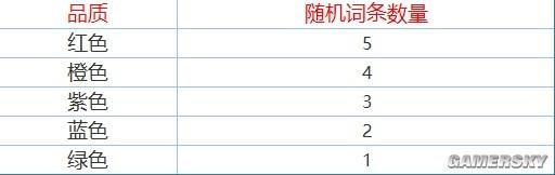 《環形戰爭》銘文系統介紹 銘文鑲嵌玩法解析