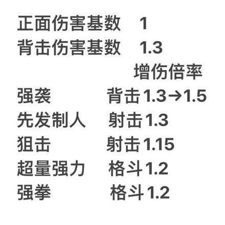 《SD高達激鬥同盟》部分技能詞條效果說明