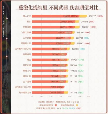 《原神攻略》須彌鍛造武器介紹及適配角色推薦