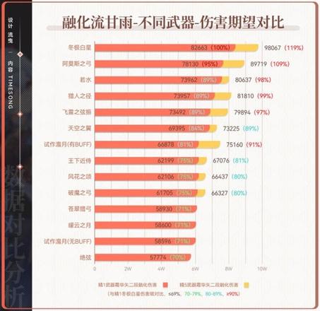 《原神攻略》須彌鍛造武器介紹及適配角色推薦