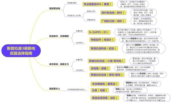 《噴射戰士3》新手武器選擇指南 新手武器推薦