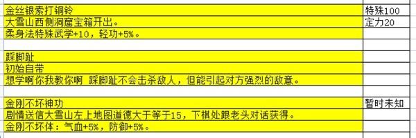 《大江湖之蒼龍與白鳥》特性武學彙總 特性武學獲取方法一覽