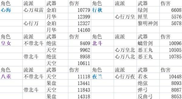 《原神攻略》珊瑚宮心海詳細配隊攻略 珊瑚宮心海出裝與輸出手法詳解