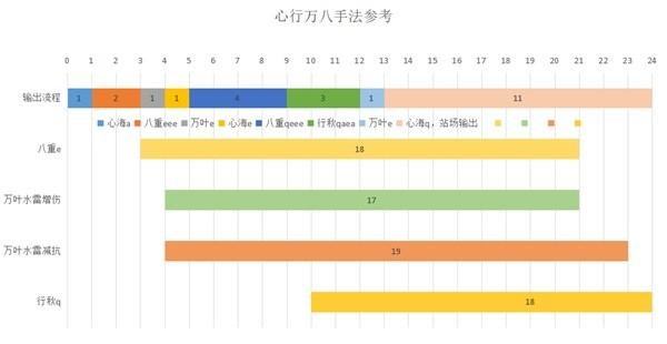 《原神攻略》珊瑚宮心海詳細配隊攻略 珊瑚宮心海出裝與輸出手法詳解