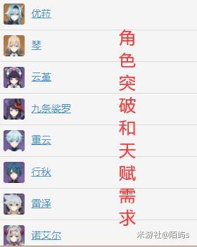 《原神攻略》丘丘人面具速刷路線 原神攻略丘丘人面具怎麼刷的快